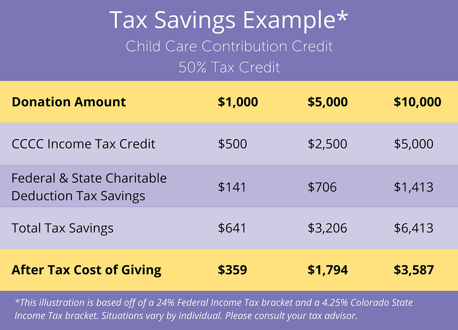 Giving That Gives Back | The Colorado Child Care Contribution Credit ...